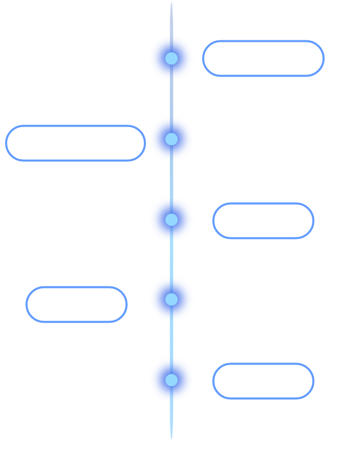 時(shí)間軸